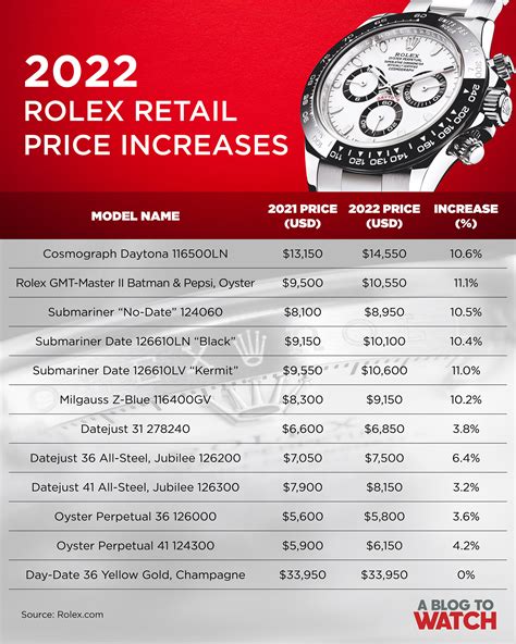 Rolex 2024 price